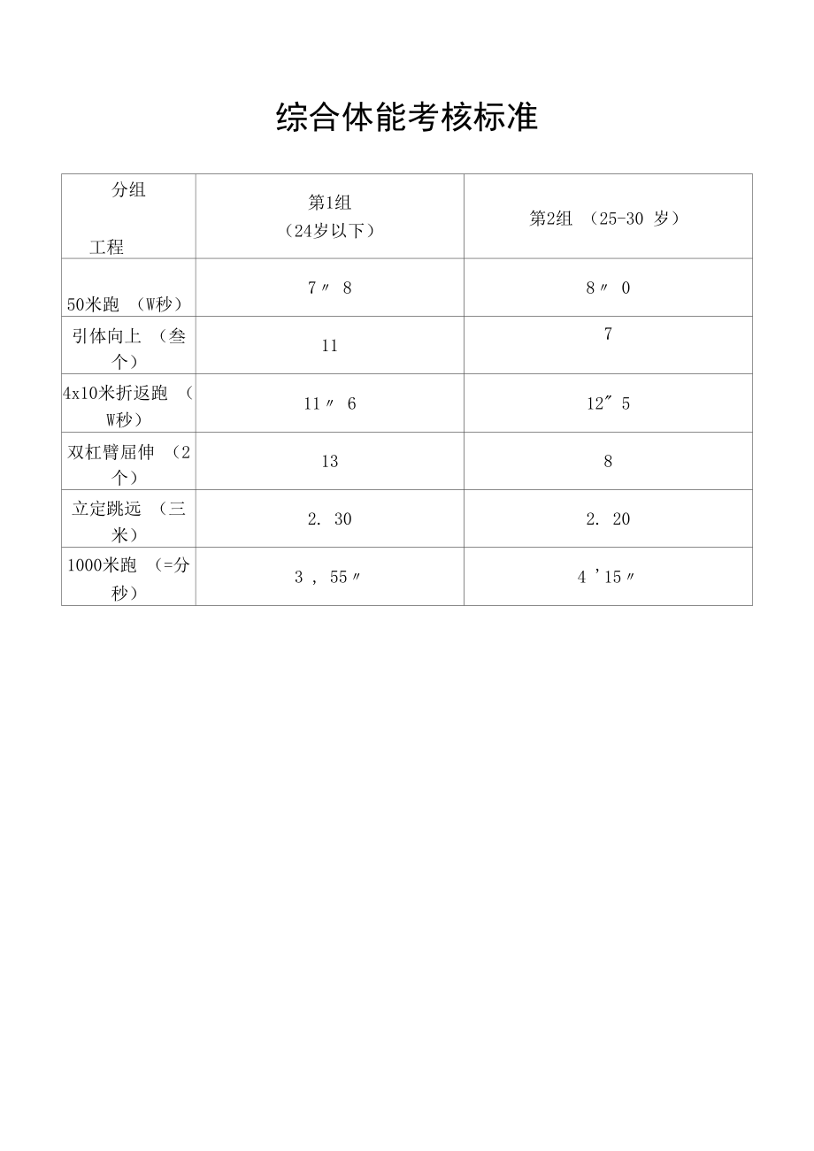 综合体能考核标准1.docx_第1页