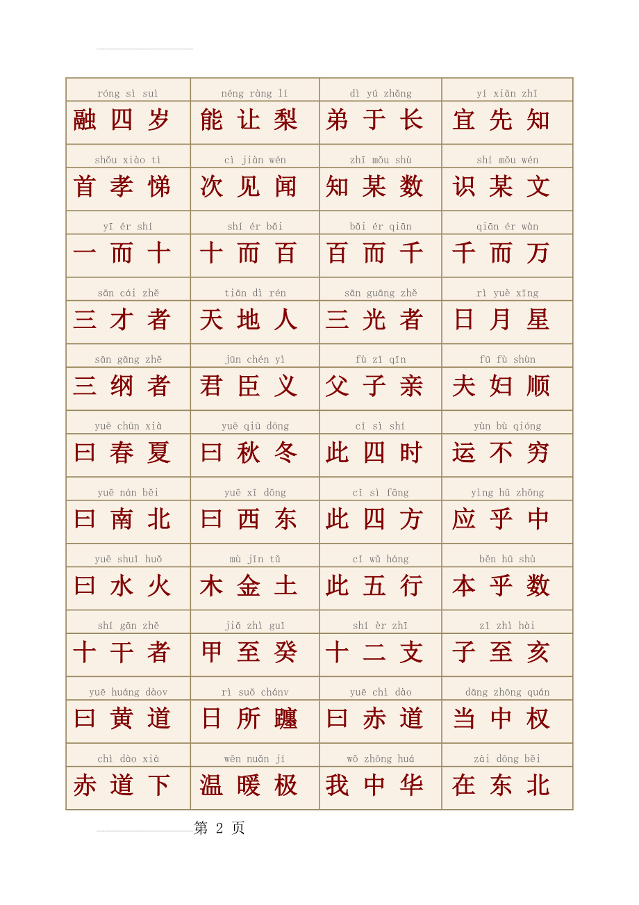 三字经全 带拼音 注释(110页).doc_第2页