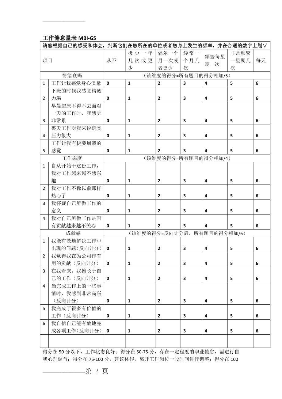 MBI-GS职业倦怠量表(3页).doc_第2页