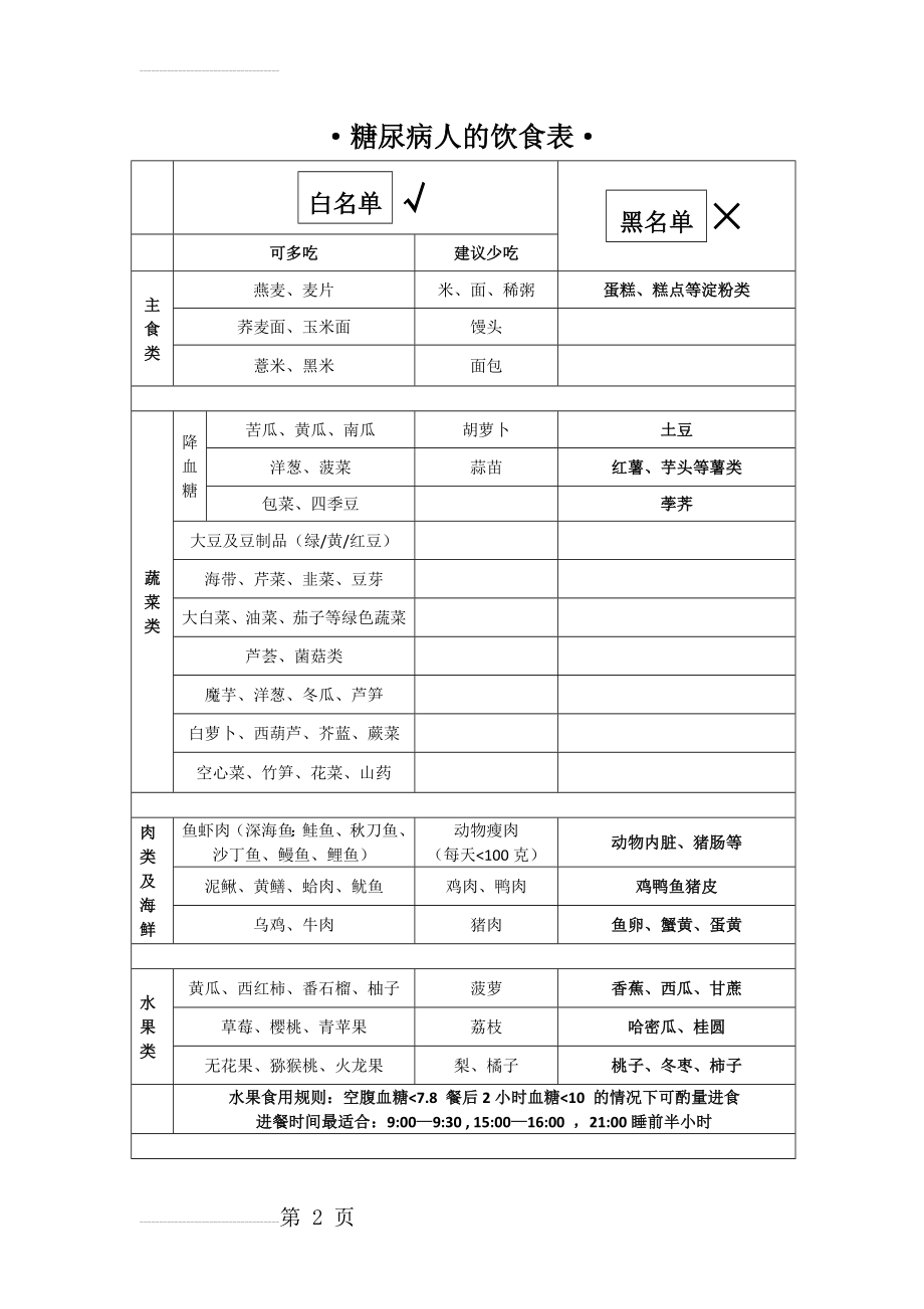 【精】糖尿病人的饮食表大全(4页).doc_第2页