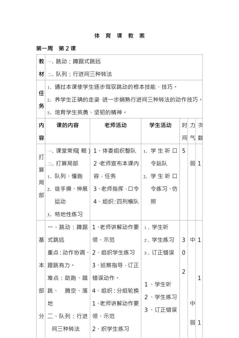 小学五六年级体育全套的教案表格上.docx_第2页