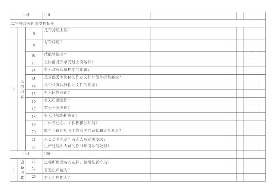 过程审核检查表1.doc_第2页