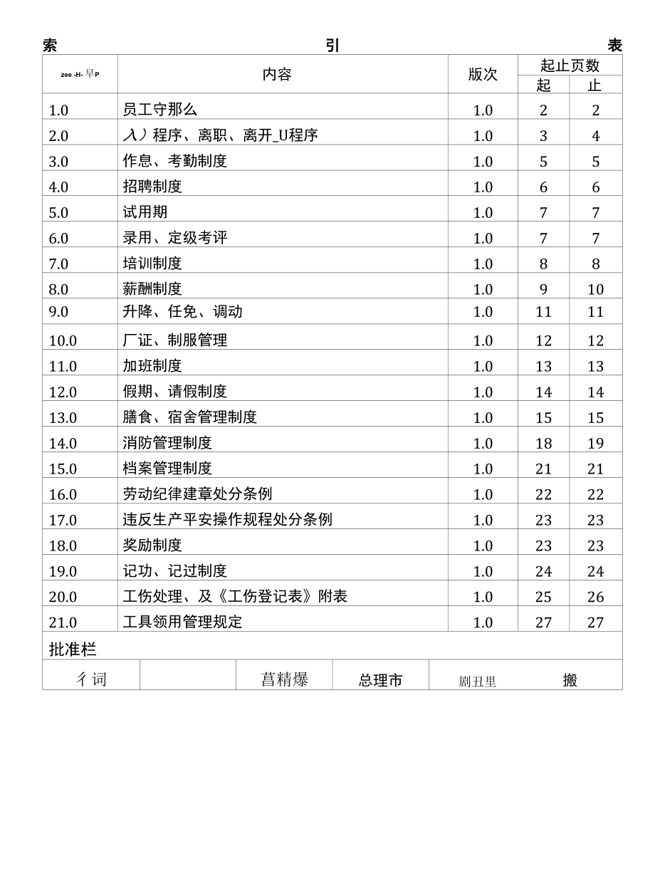 人事行政管理制度（规定） (13).docx_第1页