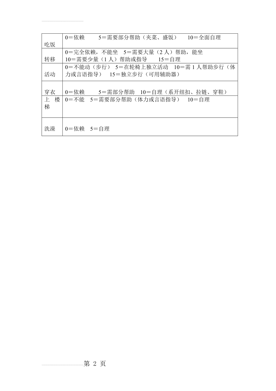 Modified Rankin Scale (MRS)评分量表(3页).doc_第2页