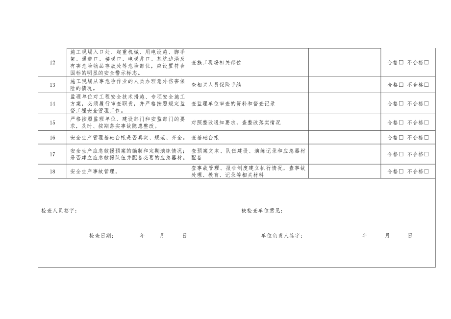 建筑工地现场企业安全检查表.doc_第2页