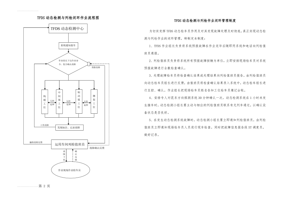 TFDS动态检测作业流程图(2页).doc_第2页