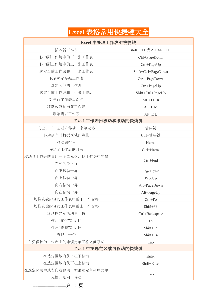 Excel表格常用快捷键大全(9页).doc_第2页