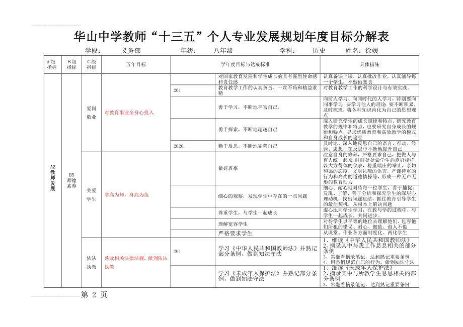 个人专业发展五年规划目标分解表(2016-2020)(7页).doc_第2页