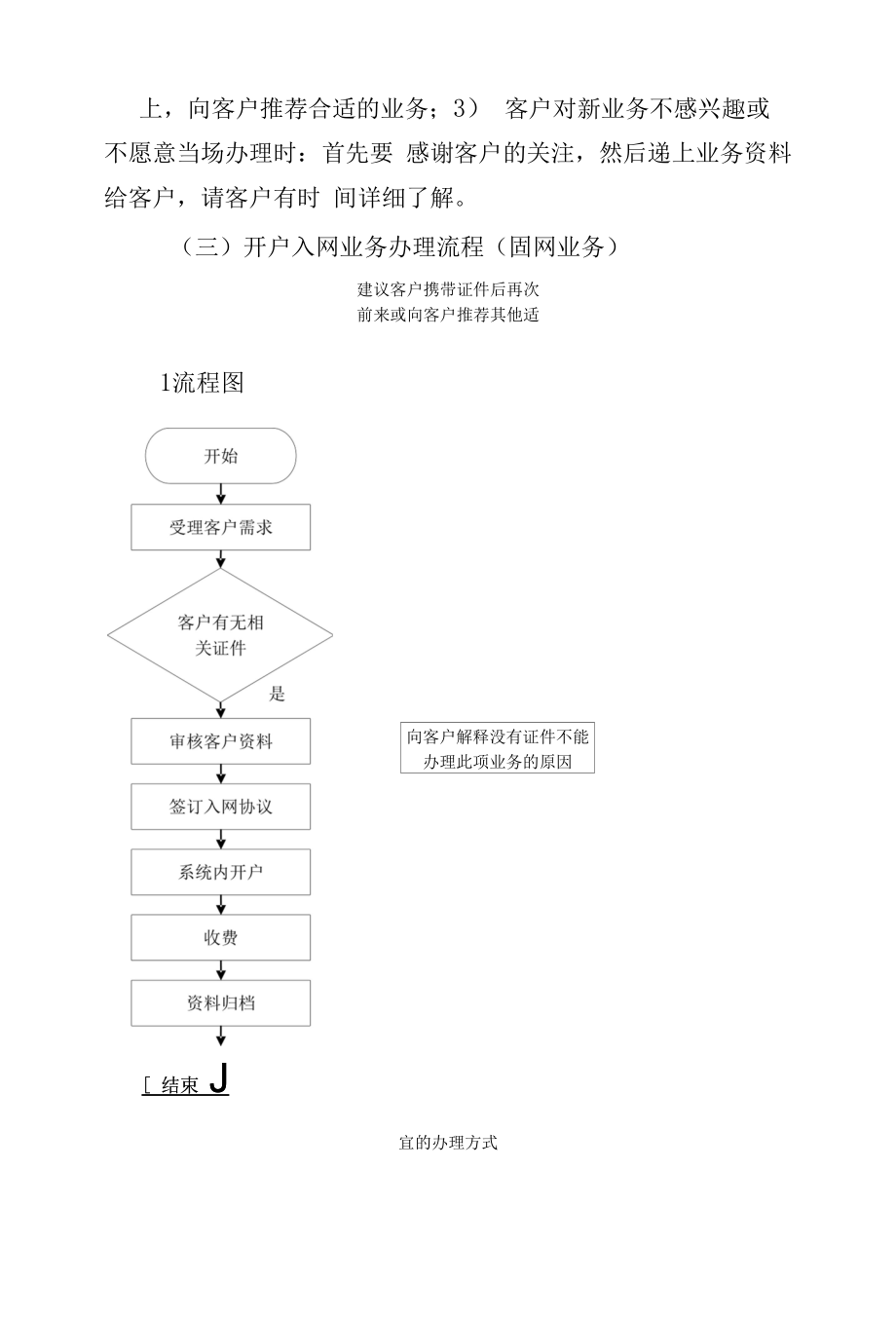 X公司营业厅服务规范.docx_第2页