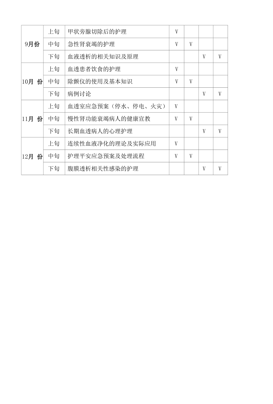 附表：肾内科护士分层培训计划.docx_第2页