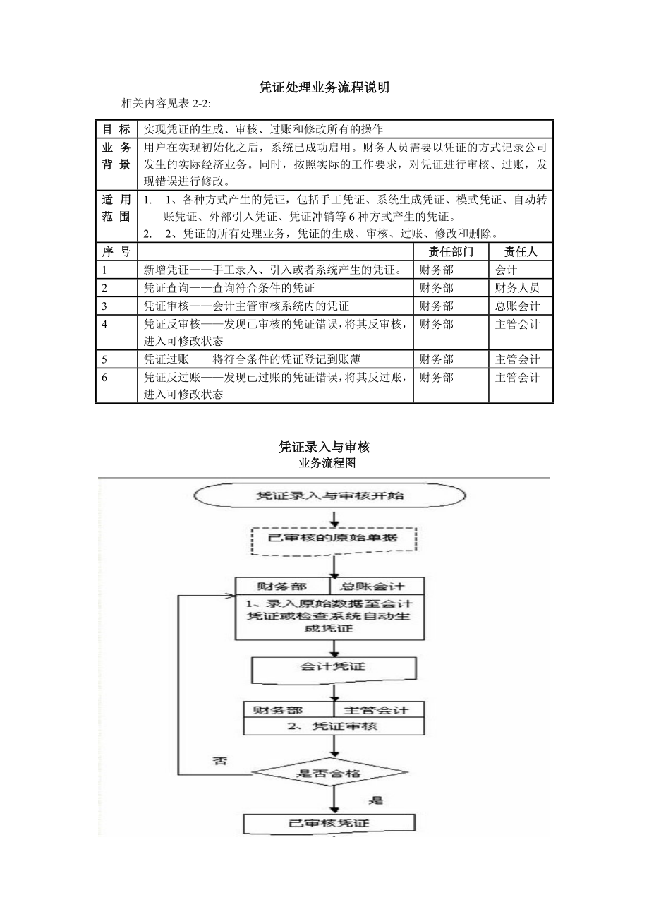 系统总体业务流程图.doc_第2页