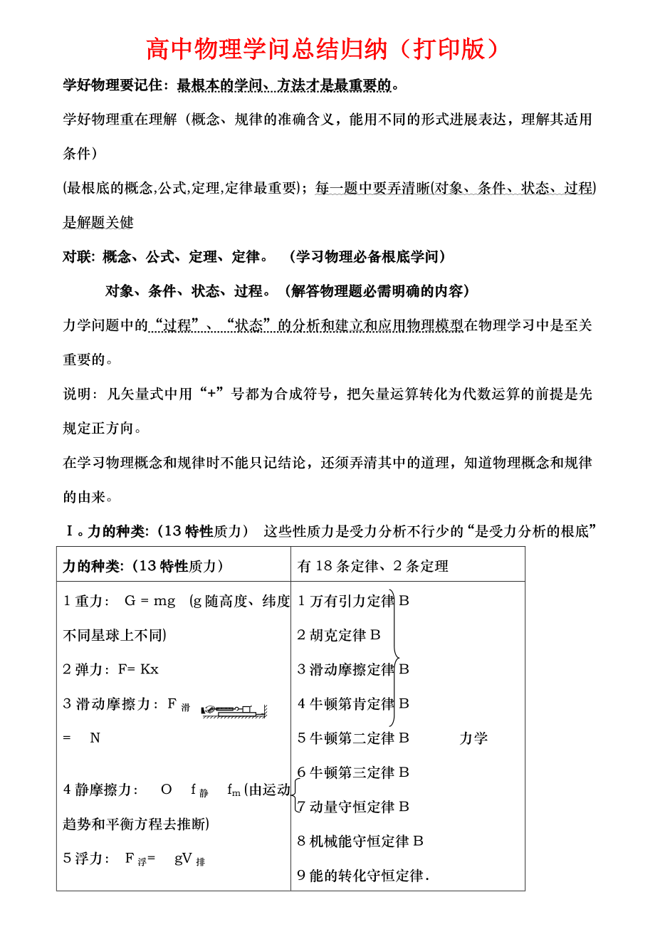 高中物理知识点归纳汇总.docx_第1页