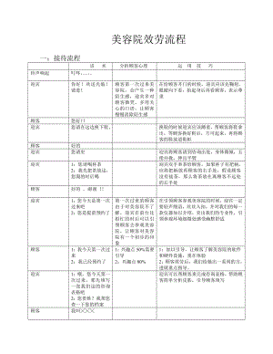 美容院服务流程1.doc