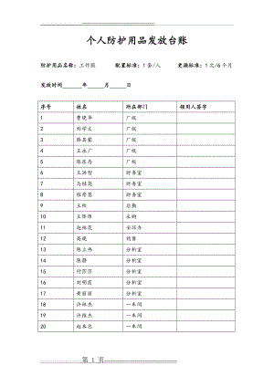 劳动防护用品发放台账(12页).doc