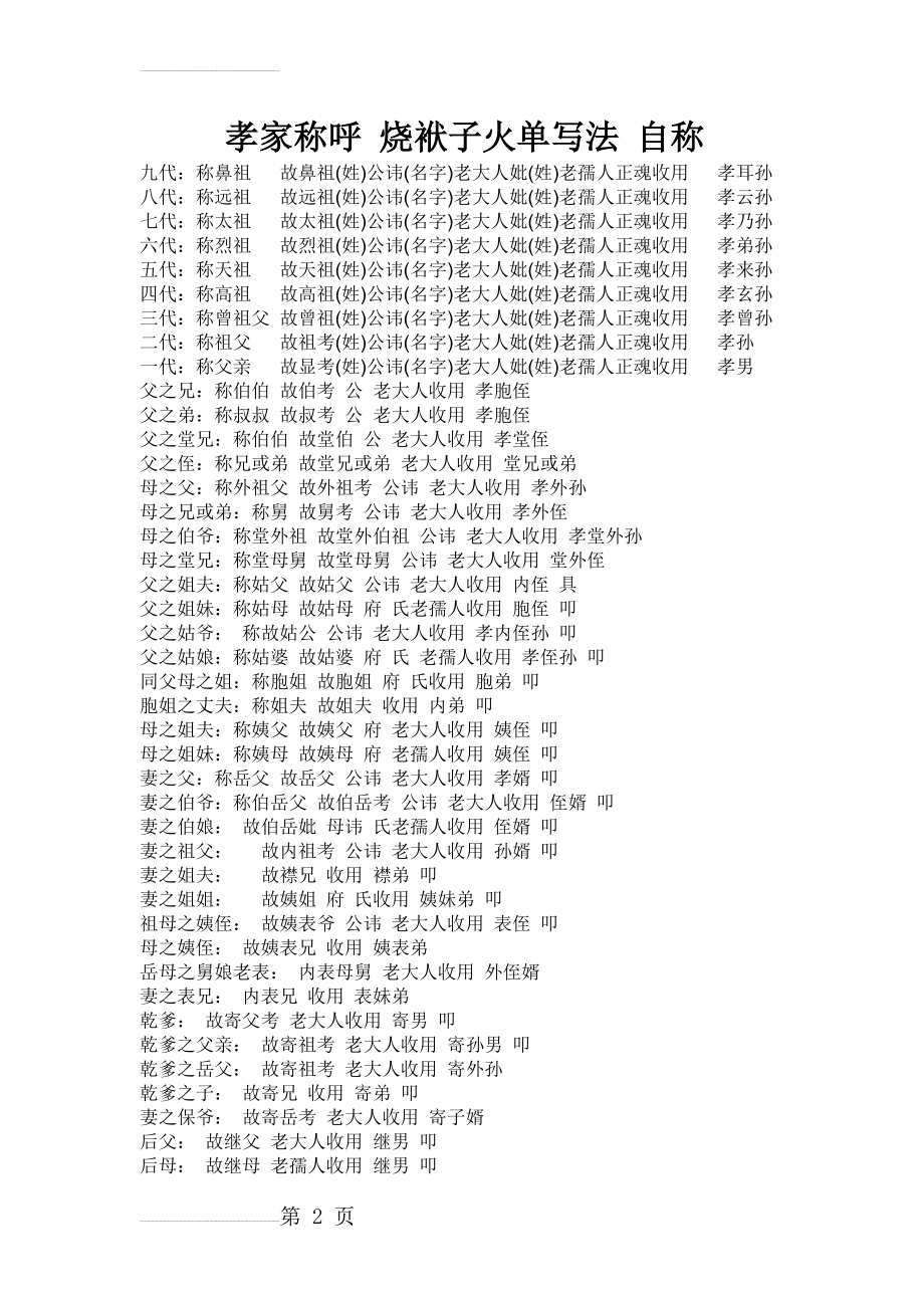 中元节(七月半)最全写包称呼及相关要求(4页).doc_第2页