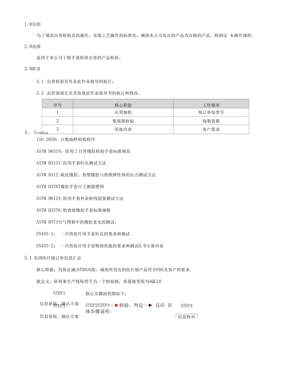 WI-QA 08 出货检验作业指导书C-01.docx_第1页