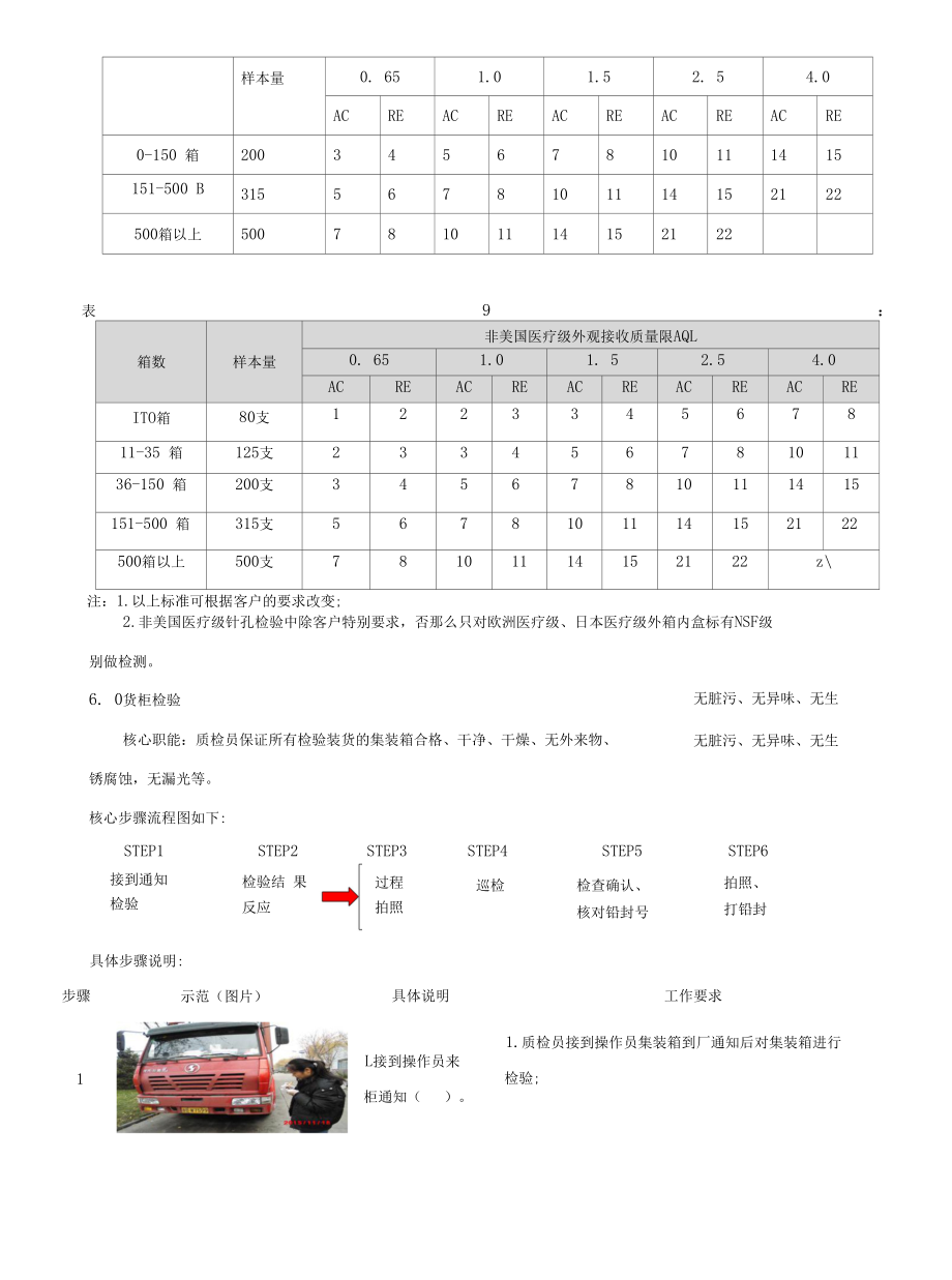 WI-QA 08 出货检验作业指导书C-01.docx_第2页