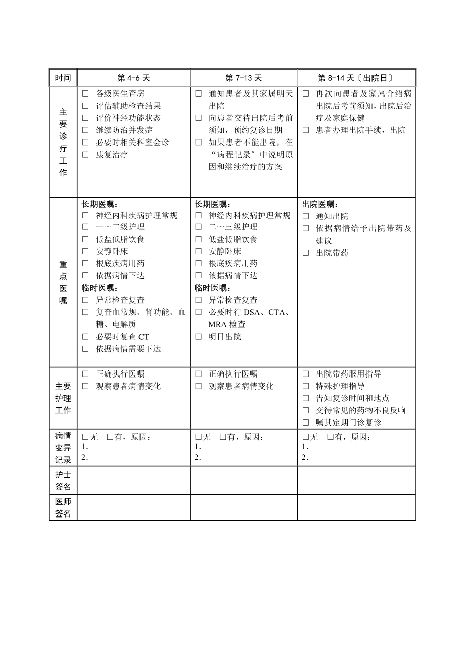 神经内科临床路径表单.doc_第2页