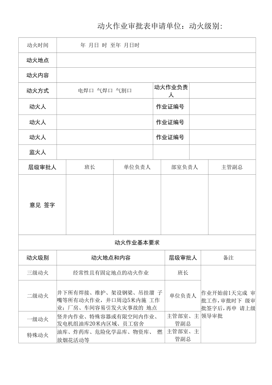 最新动火作业审批表.docx_第1页