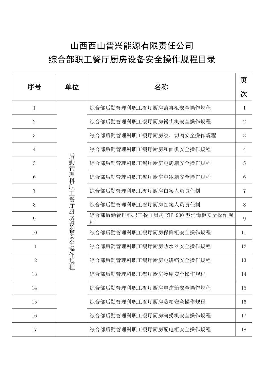 职工餐厅厨房设备安全操作规程.doc_第1页