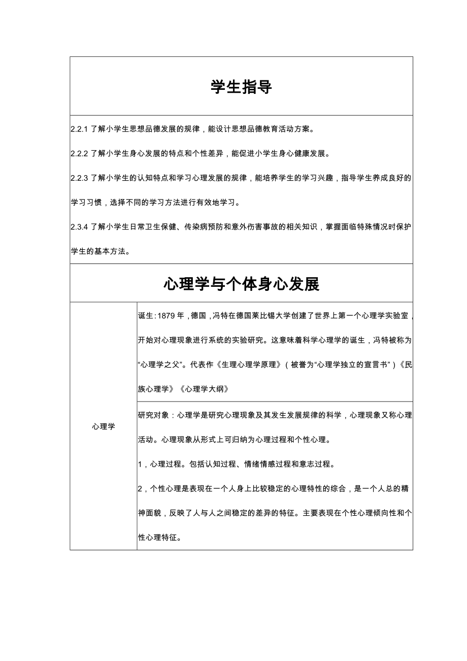 小学教师资格 证教育教学知识与能力《学生指导》考试知识点归纳.docx_第1页