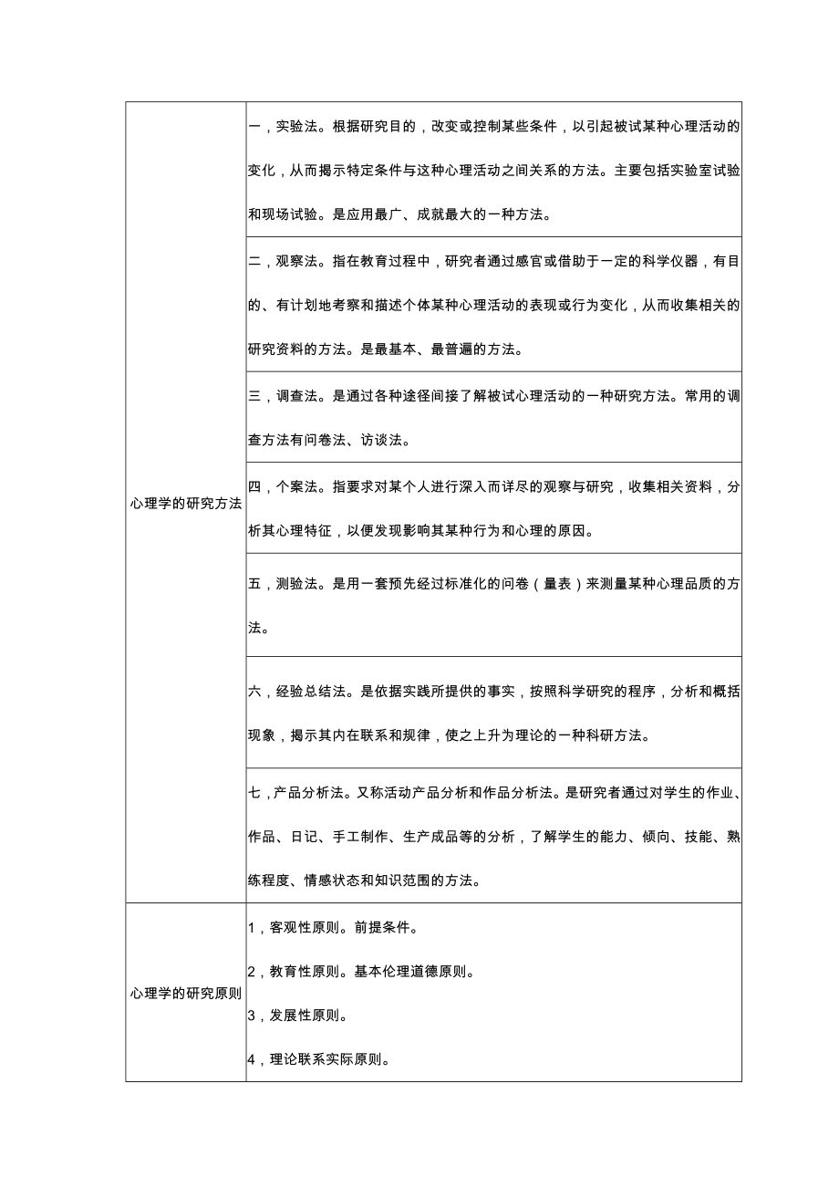 小学教师资格 证教育教学知识与能力《学生指导》考试知识点归纳.docx_第2页