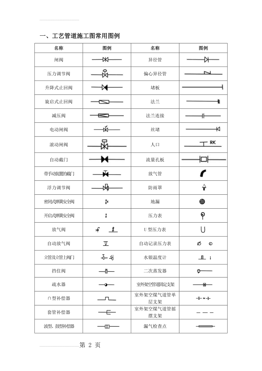 CAD、给排水、暖通、空调、消防施工图全部图例.(21页).doc_第2页