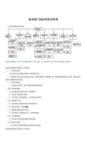 电商部门组织架构及职责-4页.docx