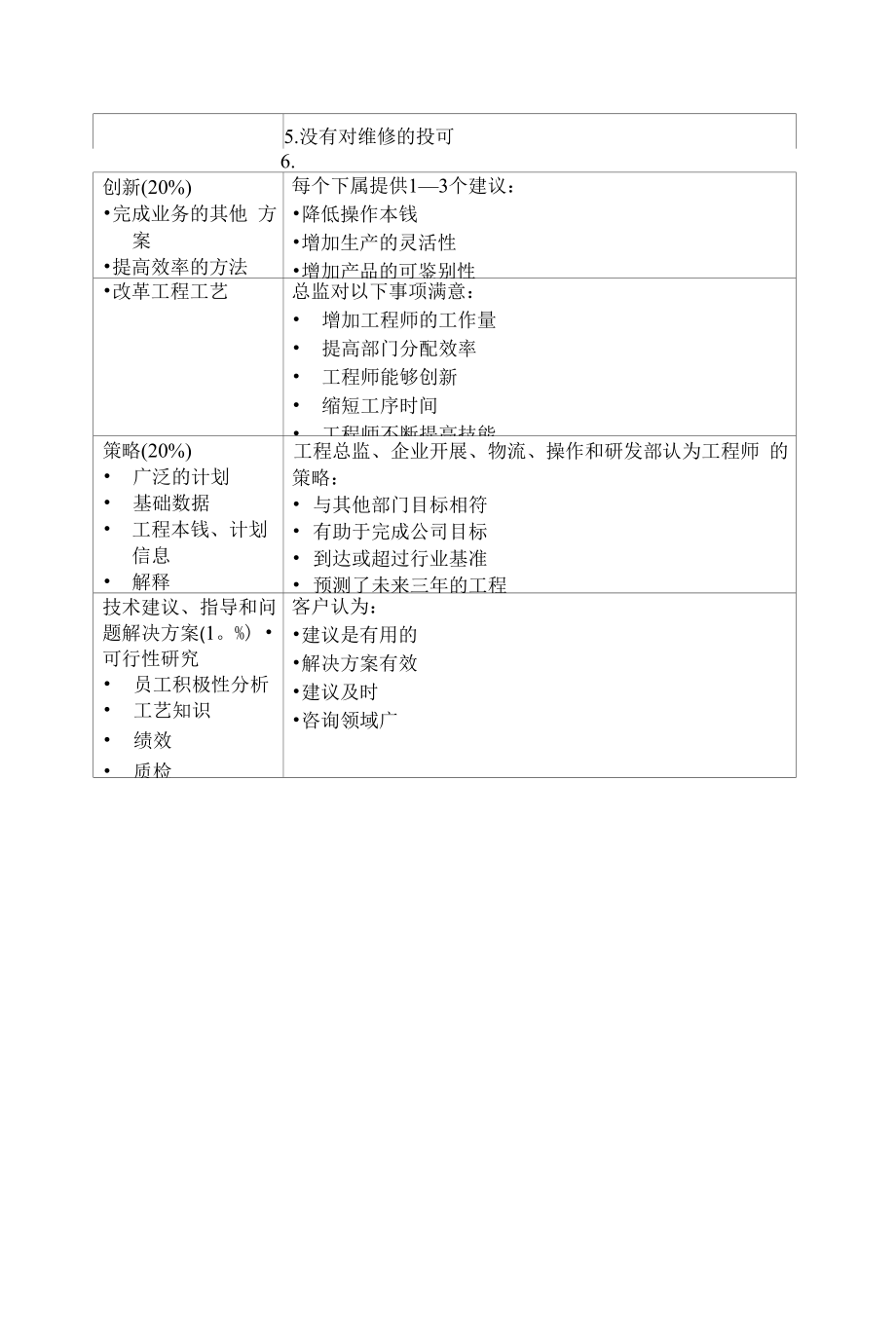 《最全绩效考核KPI指标库》(按职能划分)-154页(1).docx_第1页