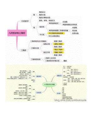 小学数学思维导图全.doc