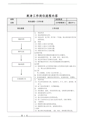 刺身工作岗位流程内容(3页).doc