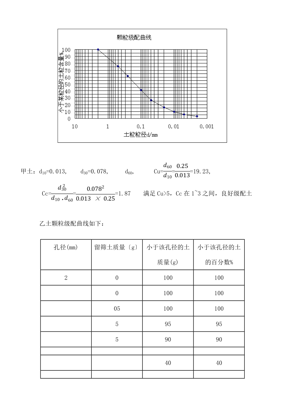 土力学试题~~~~.doc_第2页