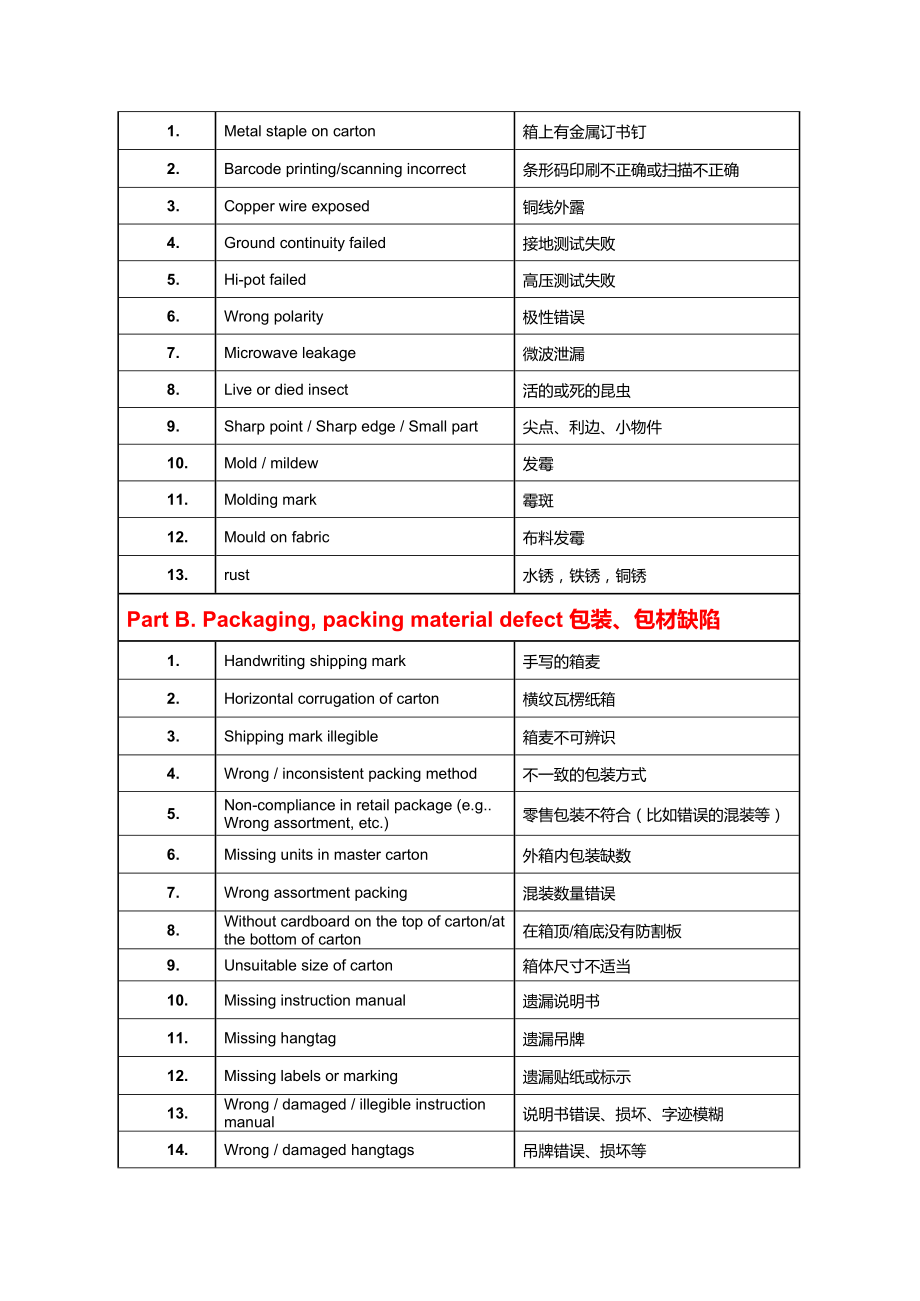 英文缺陷描述培训资料20180323.doc_第2页