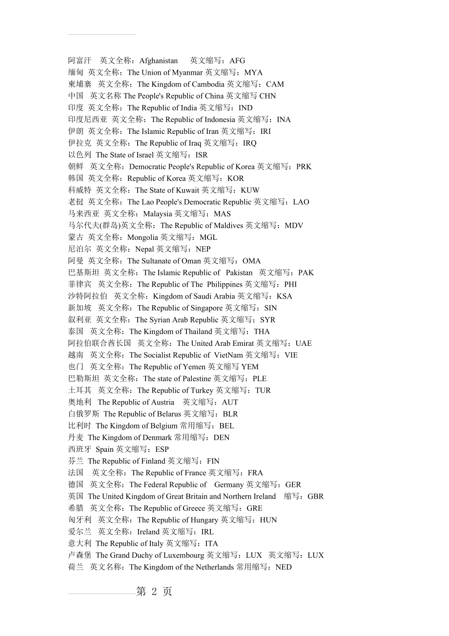 世界各国国旗_英文名及其缩写(3页).doc_第2页