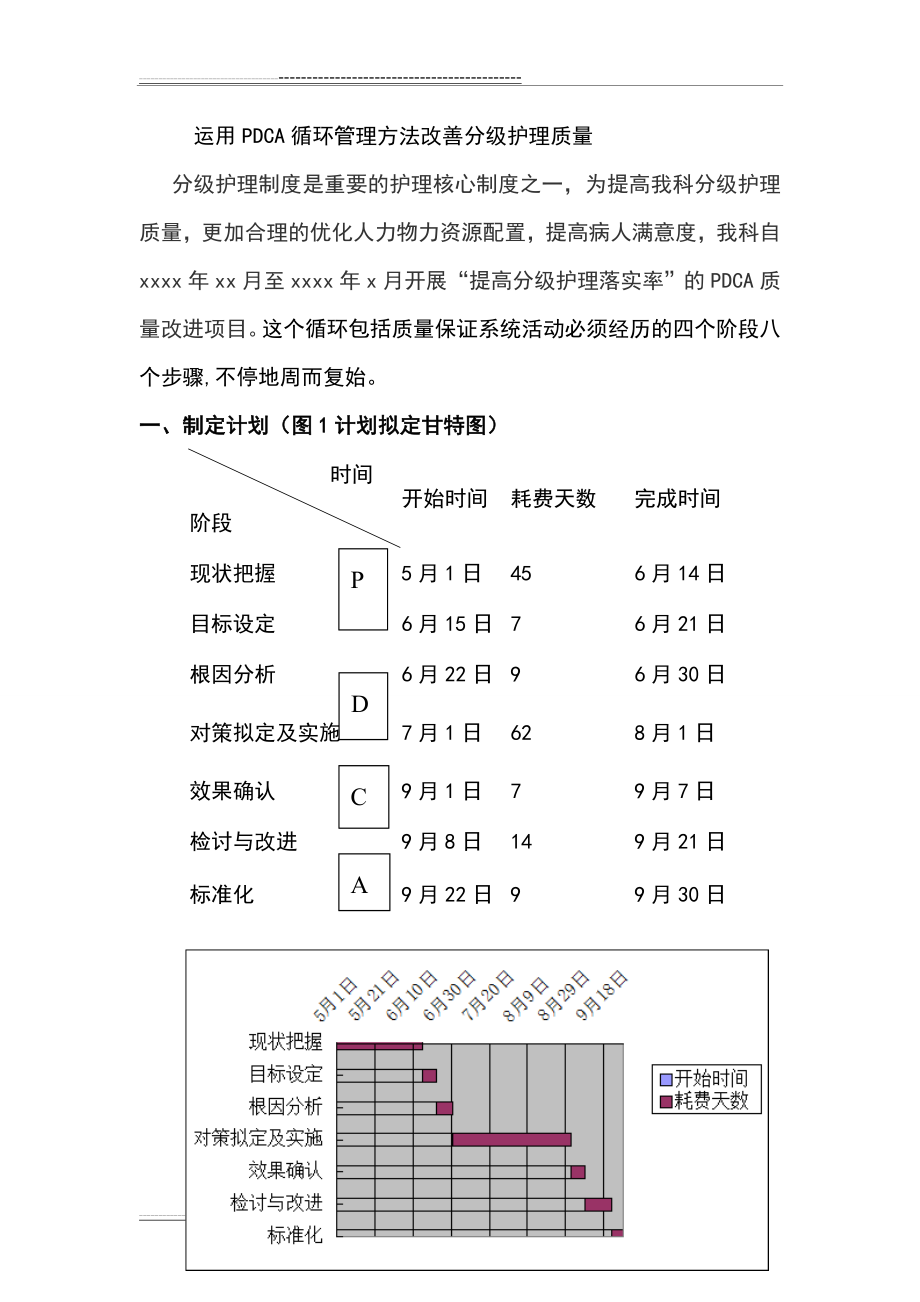 分级护理PDCA修改版(13页).doc_第1页