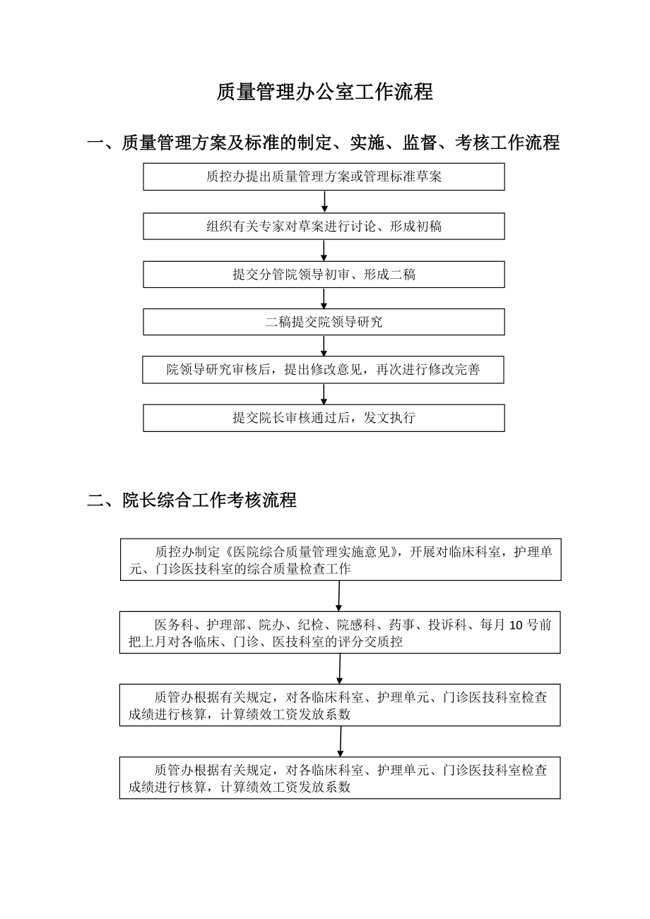 质量管理办公室工作流程图.doc_第1页