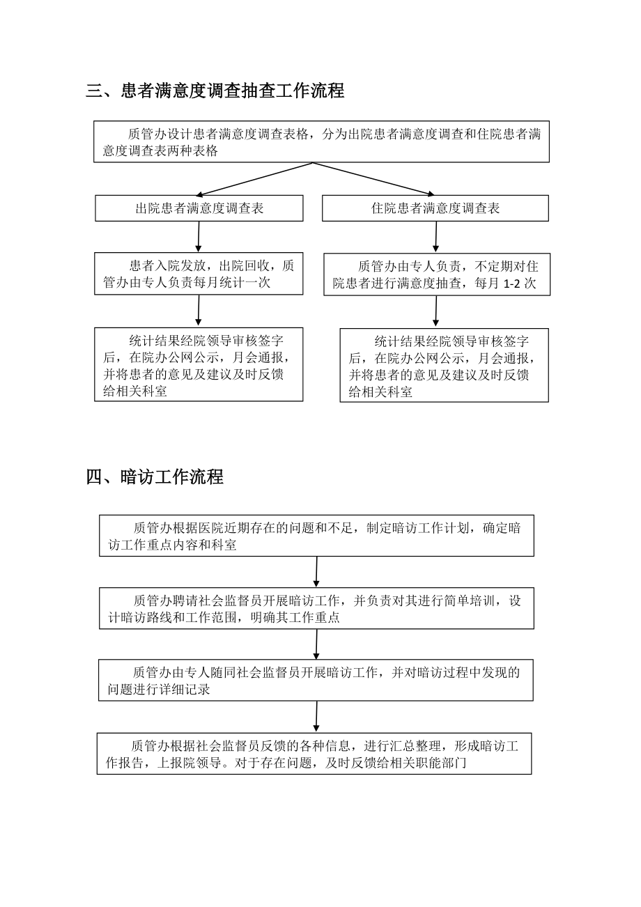 质量管理办公室工作流程图.doc_第2页