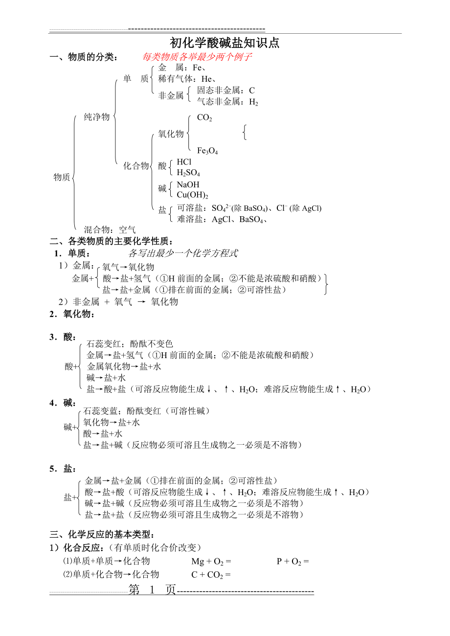 初中化学酸碱盐知识点总结(7页).doc_第1页