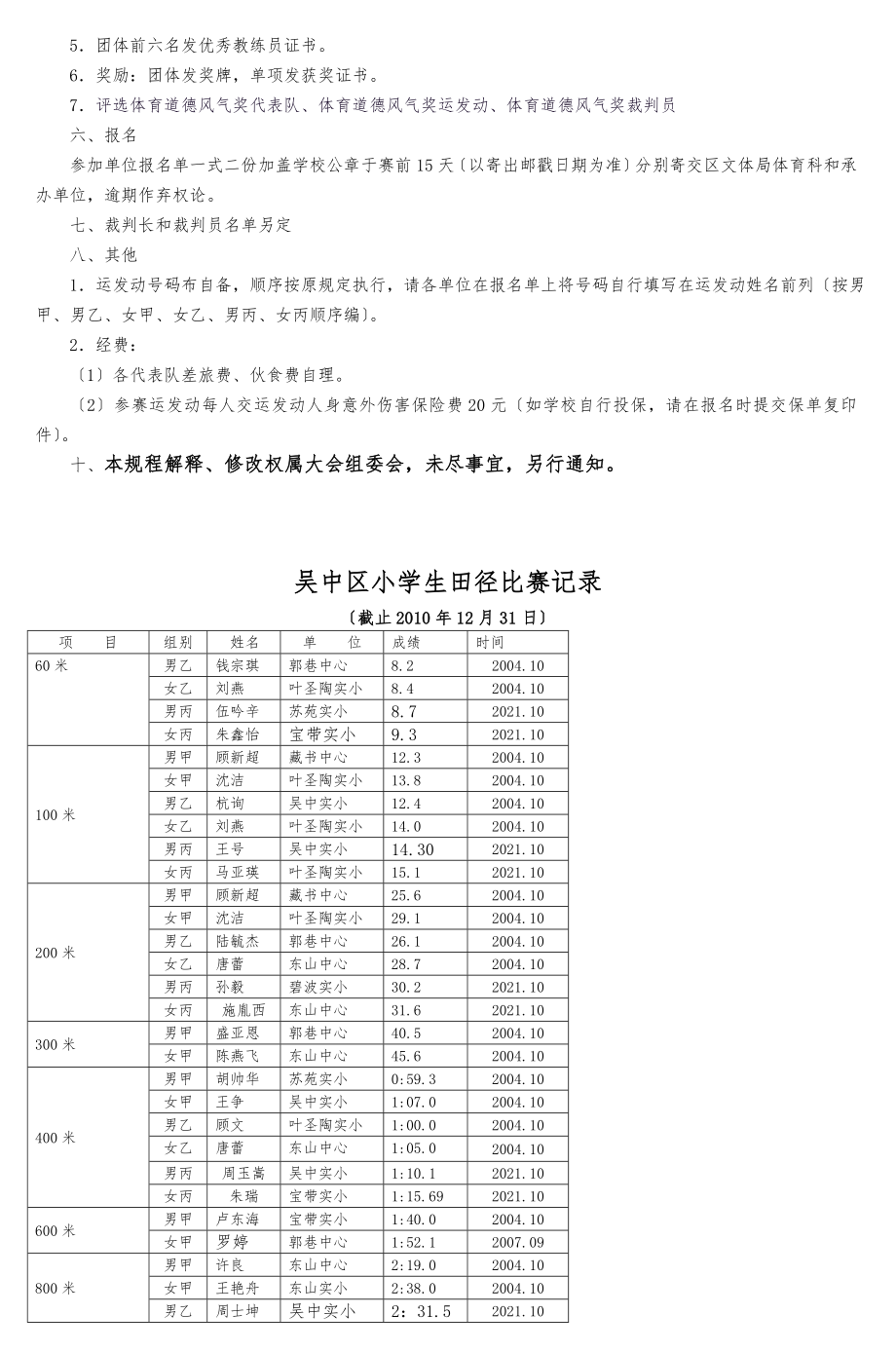 吴中区首届全民体育运动会暨中小学生阳光体育运动 小学生田径比赛.doc_第2页