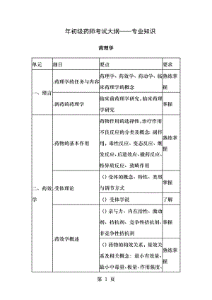 初级药师考试大纲专业知识.docx