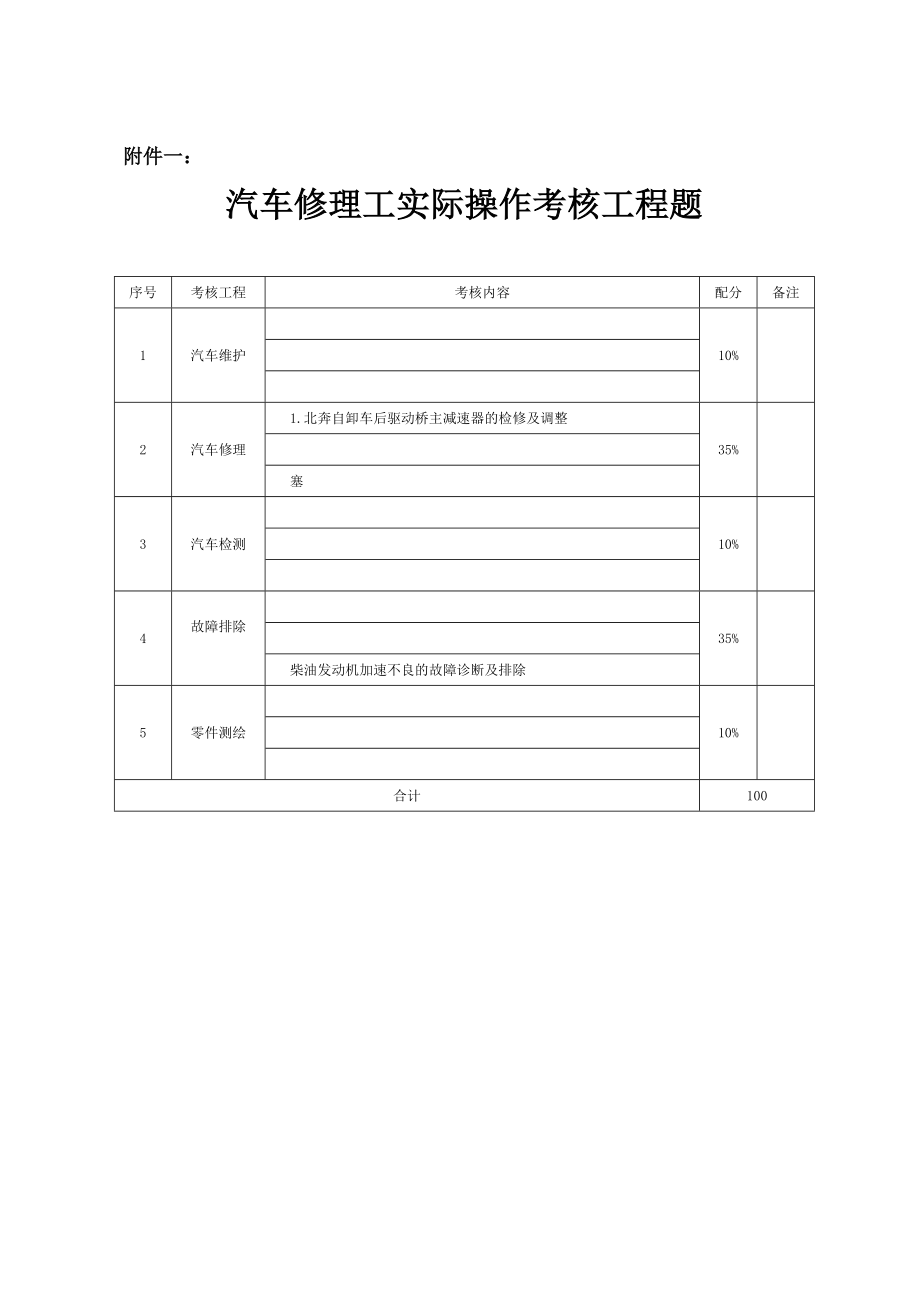 汽车修理技能实操试题附件一汇总.docx_第1页