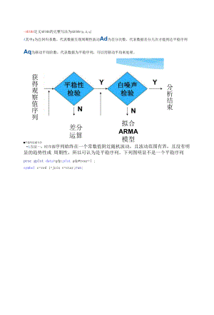 ARIMA预测原理以及SAS实现代码.docx