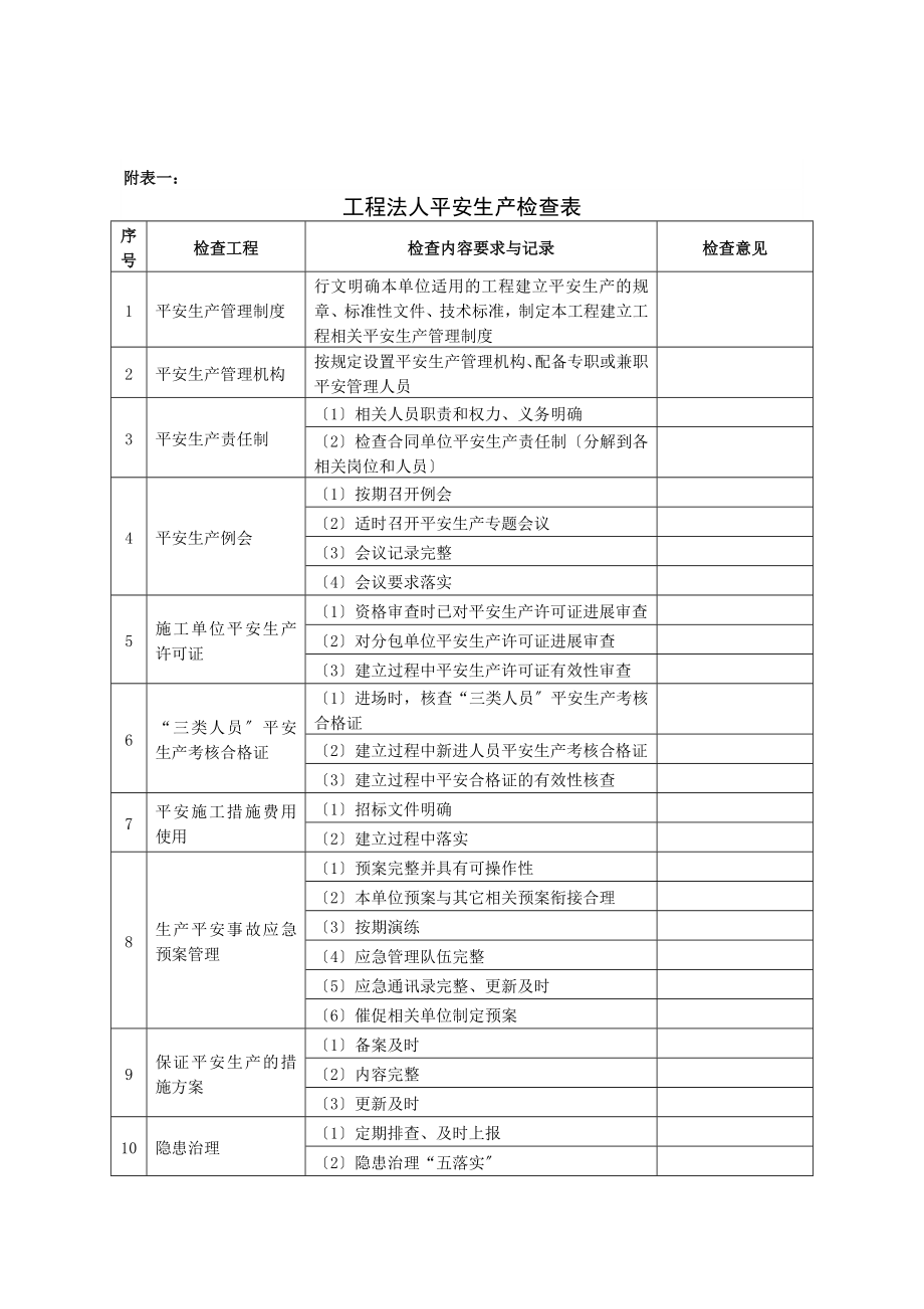 项目法人安全生产检查表附表.doc_第1页