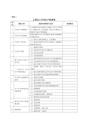 项目法人安全生产检查表附表.doc