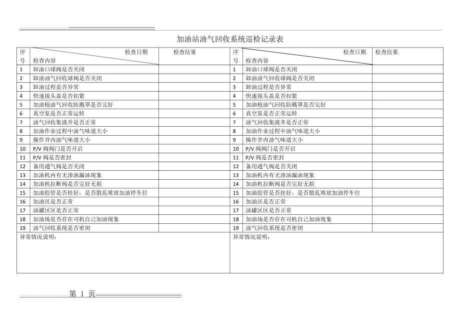 加油站油气回收系统日常巡检记录表(2页).doc_第1页