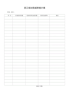 员工培训完成率统计表.docx