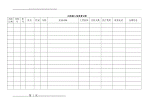 出院病人信息登记表(1页).doc