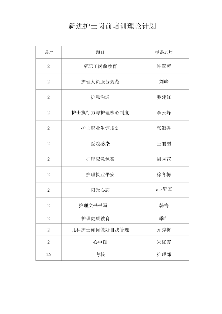 7.护理部新进护士岗前培训.docx_第2页