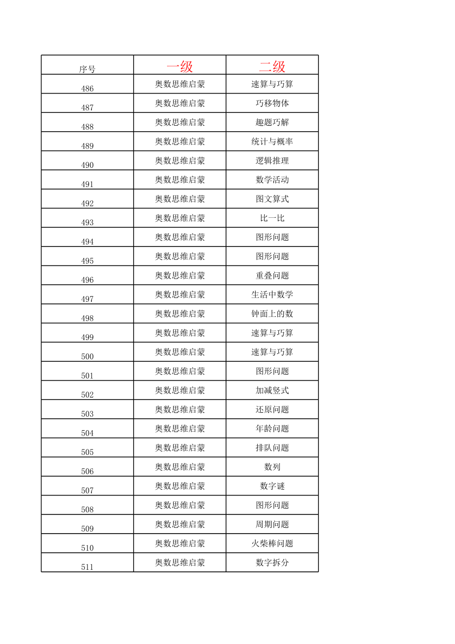 最新小学竞赛数学知识列表.xlsx_第1页