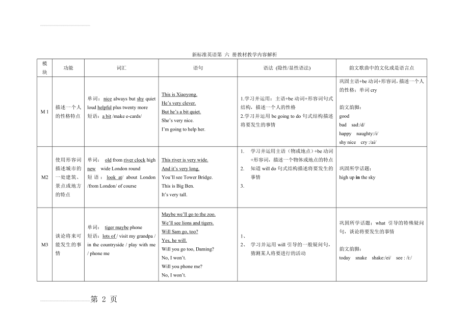 【最新】外研社一起点三年级下学期英语知识点(5页).doc_第2页